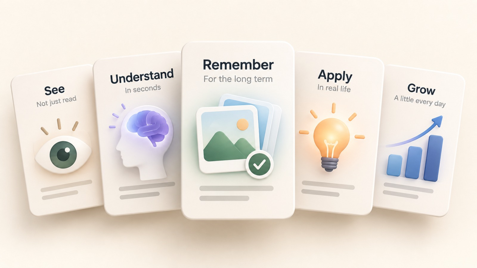 See. Understand. Remember. Apply. Grow. — illustrated Bookglance learning cards